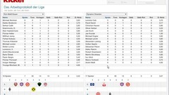 Fussball Manager 07 - Verlängerung Screenshot # 4